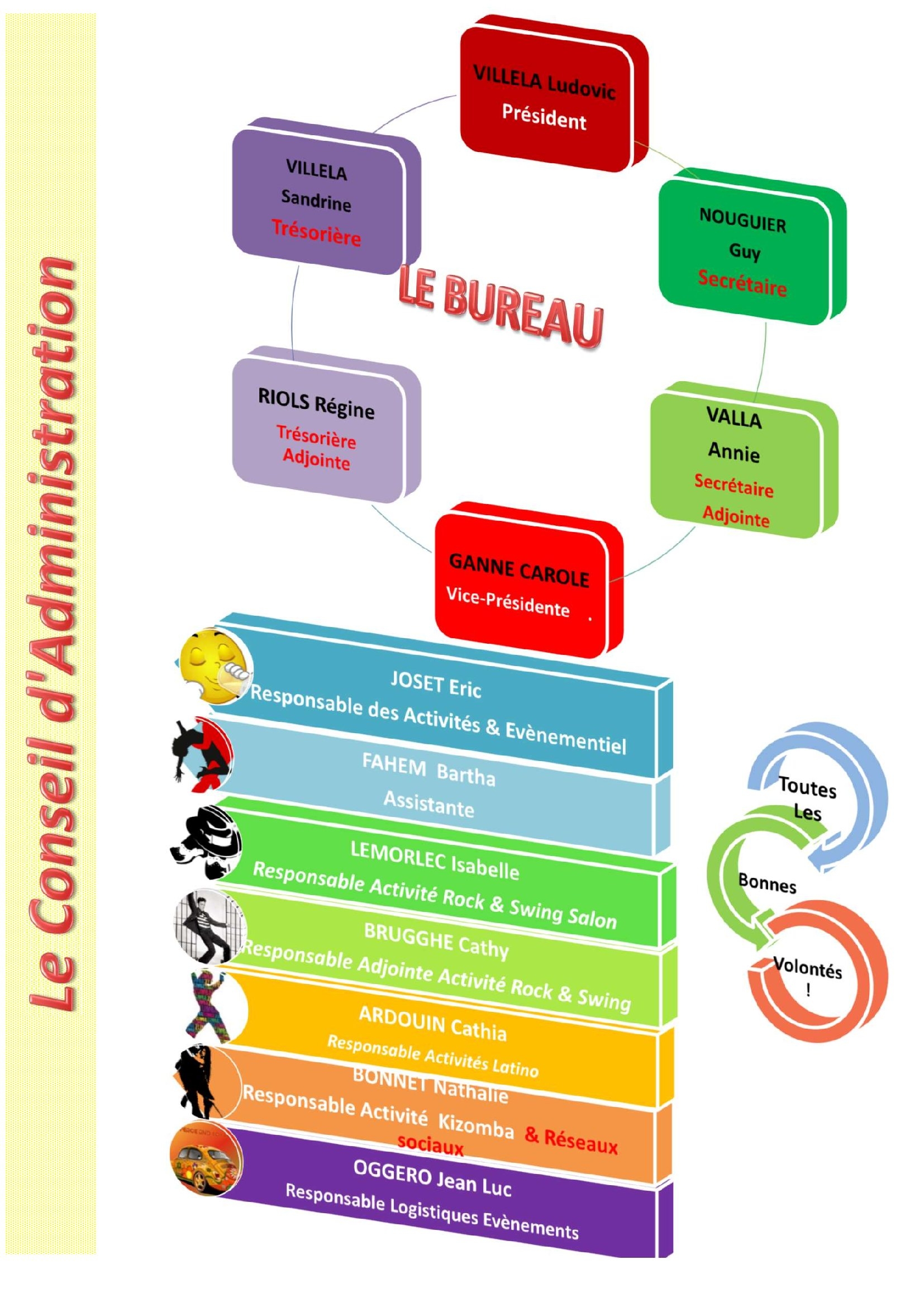 Organigramme de lasso 2024 2025 00001