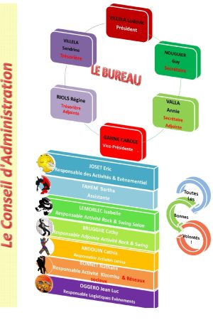 Organigramme_de_lasso_2024_2025_00001 Organigramme_de_lasso_2024_2025_00001